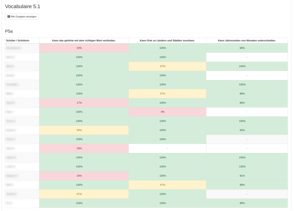 Resultateseite von didaquiz
